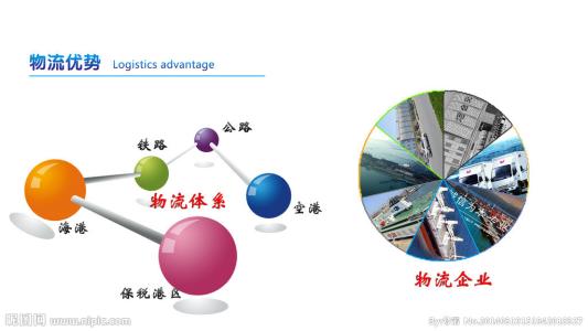 中国物流装备产业周期分析与未来市场